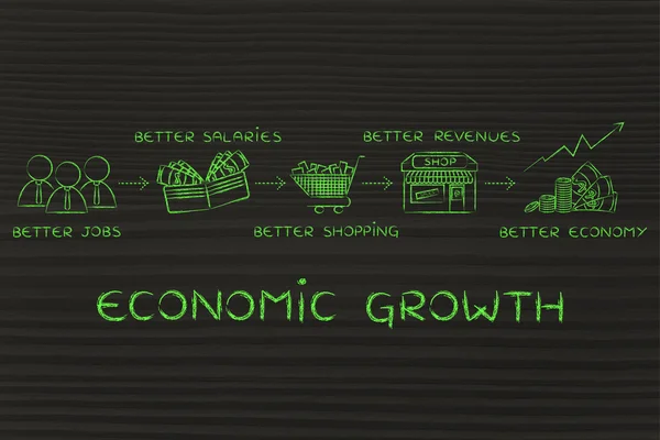 Concepto de crecimiento económico — Foto de Stock