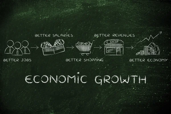 Konzept des Wirtschaftswachstums — Stockfoto