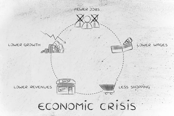 Koncepció, gazdasági válság-ciklus — Stock Fotó