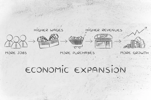 Concept d'expansion économique — Photo