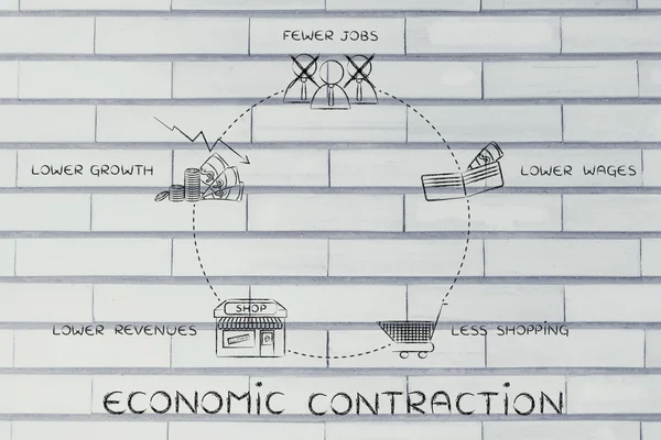 Gazdasági visszaesés ciklus illusztráció — Stock Fotó