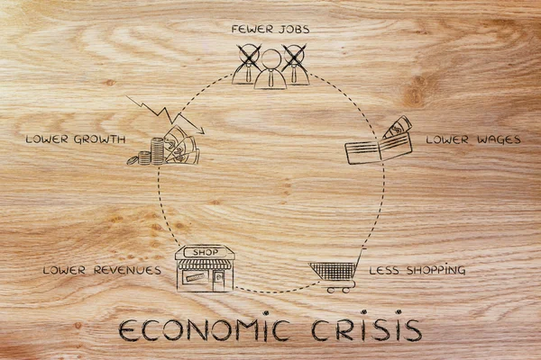 経済危機のサイクルの概念 — ストック写真