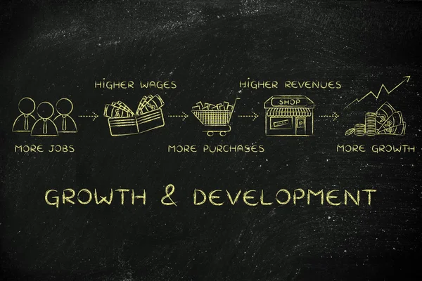 Concepto de crecimiento y desarrollo — Foto de Stock