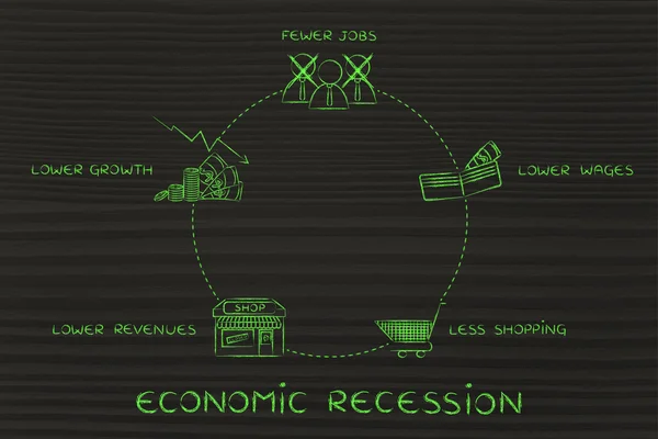 Concepto de recesión económica — Foto de Stock