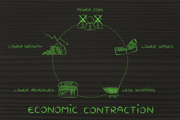 Иллюстрация цикла экономического сжатия — стоковое фото