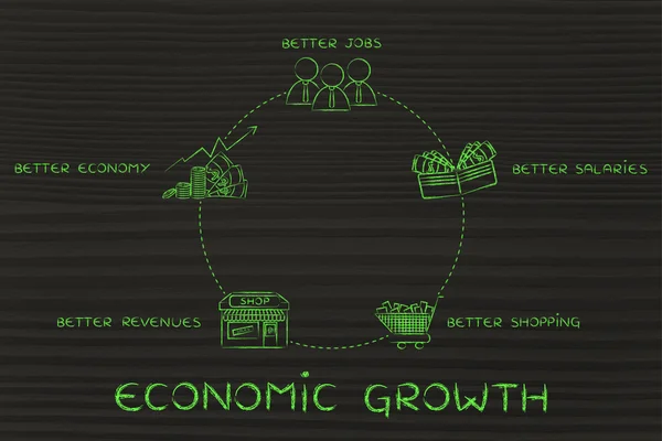 A ciklus a gazdasági növekedés ábra — Stock Fotó