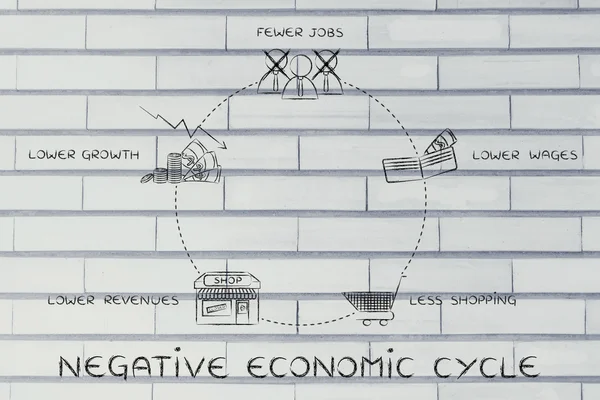 Concepto de ciclos económicos negativos — Foto de Stock