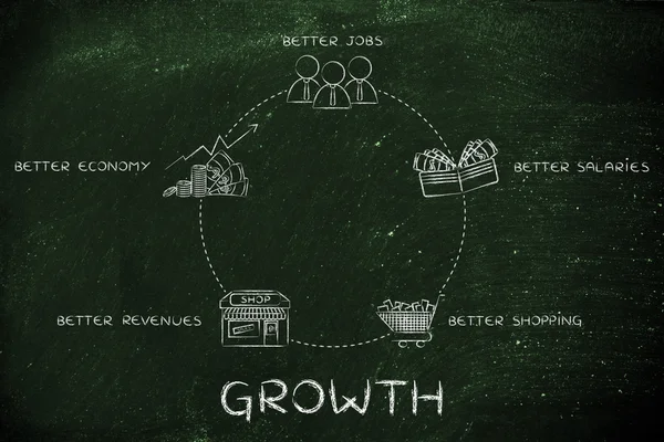 成長のサイクルの概念 — ストック写真