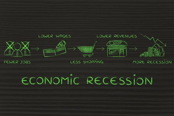 A gazdasági recesszió koncepció — Stock Fotó