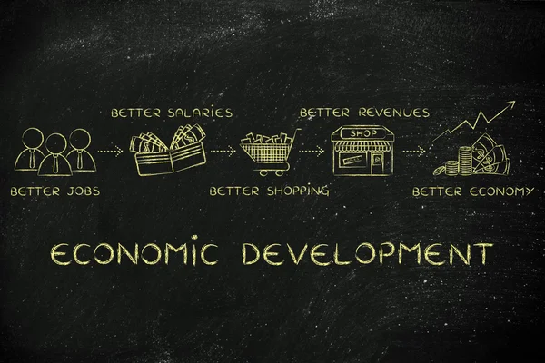 Concepto de desarrollo económico — Foto de Stock