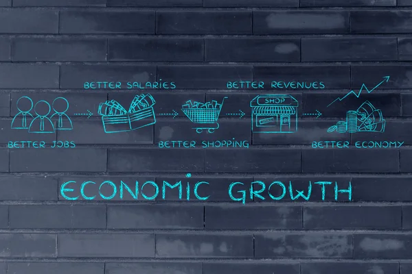 Concepto de crecimiento económico —  Fotos de Stock