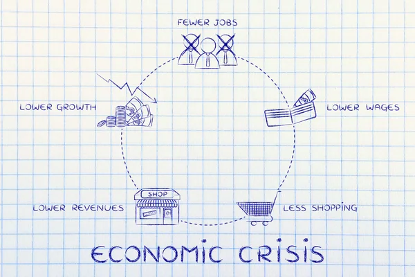 경제 위기 사이클의 개념 — 스톡 사진