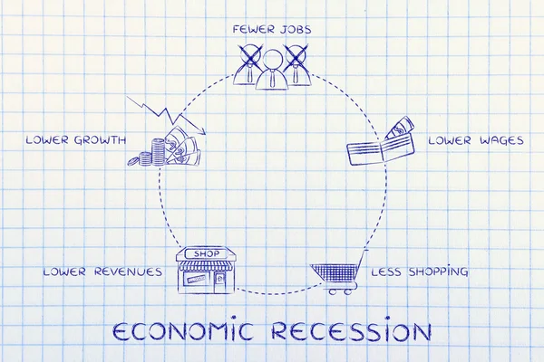 A gazdasági recesszió koncepció — Stock Fotó