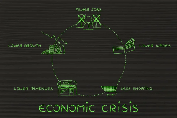 Concepto de ciclos de crisis económica — Foto de Stock