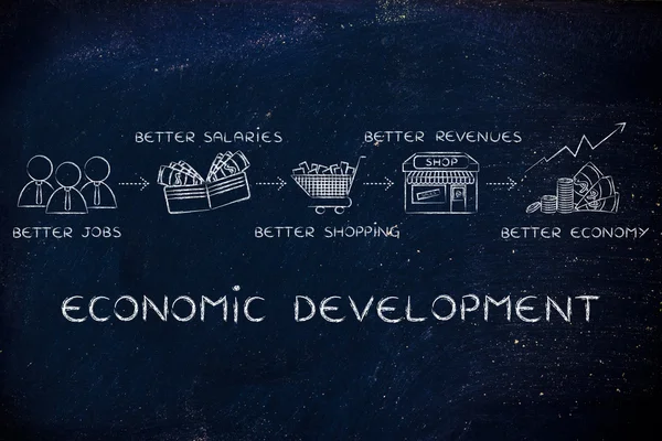 Έννοια της οικονομικής ανάπτυξης — Φωτογραφία Αρχείου