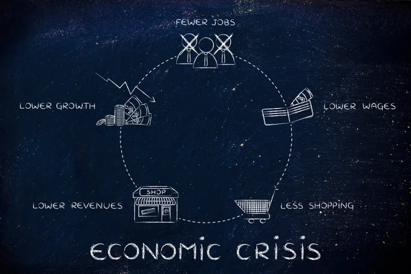 Koncepció, gazdasági válság-ciklus — Stock Fotó