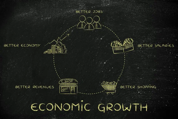 Ciclo de crecimiento económico ilustración — Foto de Stock