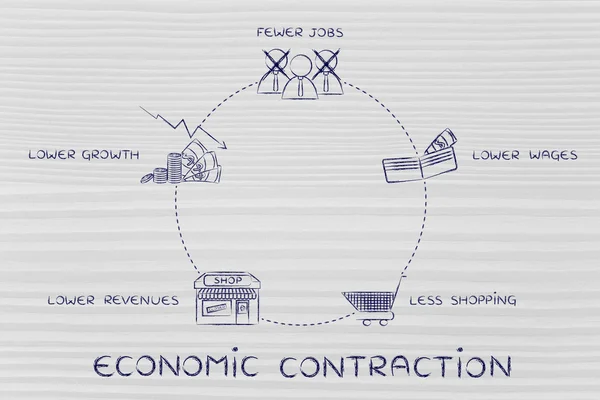 Ilustración del ciclo de contracción económica — Foto de Stock