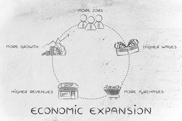 경제 확장 사이클의 개념 — 스톡 사진