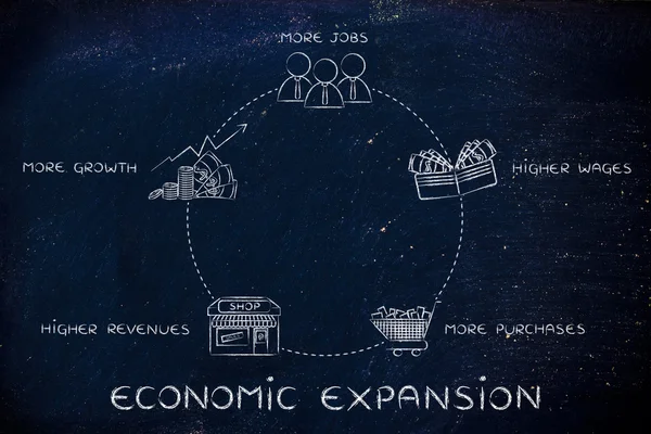 Concept van economische expansie cyclus — Stockfoto