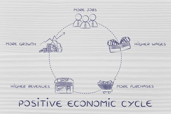 Pozitív gazdasági ciklus fogalma — Stock Fotó