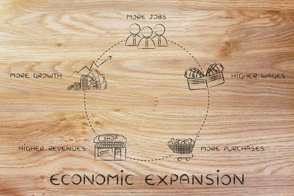 Concept van economische expansie cyclus — Stockfoto