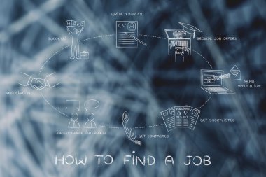 nasıl bir iş bulmak için kavramı