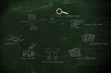 En iyi aday Kiralık adımlarla döngüsü kavramı