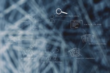 En iyi aday Kiralık adımlarla döngüsü kavramı