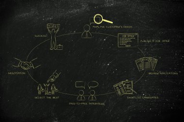 En iyi aday Kiralık adımlarla döngüsü kavramı