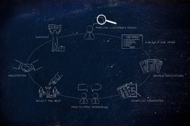 En iyi aday Kiralık adımlarla döngüsü kavramı