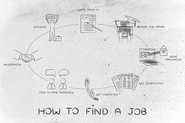 Konceptet om hur att hitta ett jobb — Stockfoto
