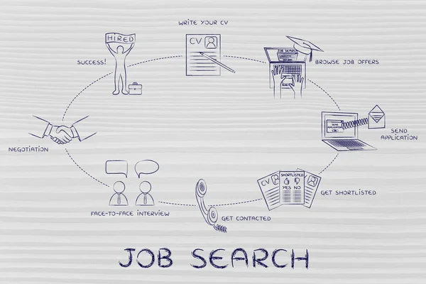 Έννοια αναζήτησης εργασίας — Φωτογραφία Αρχείου