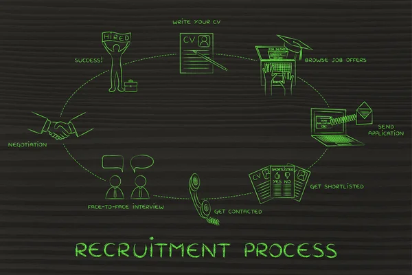 Concept de processus de recrutement — Photo