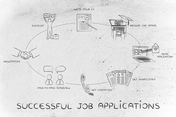 Concepto de solicitudes de empleo exitosas — Foto de Stock
