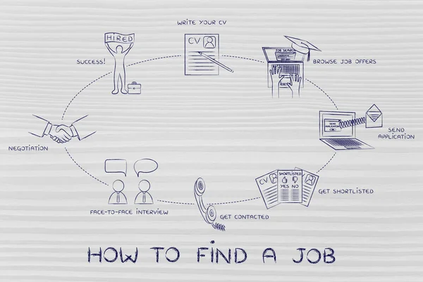 Concept of how to find a job — Stock Photo, Image