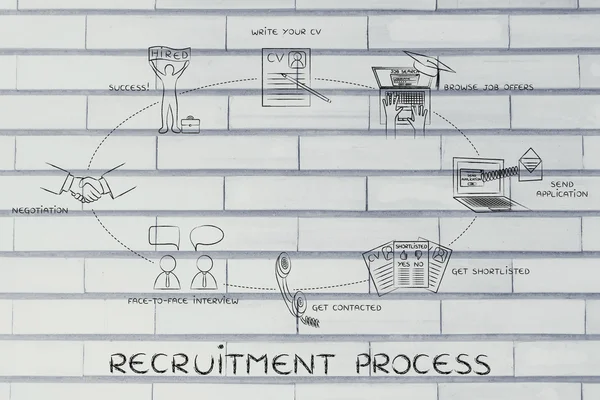 Concept of recruitment process — Stock Photo, Image