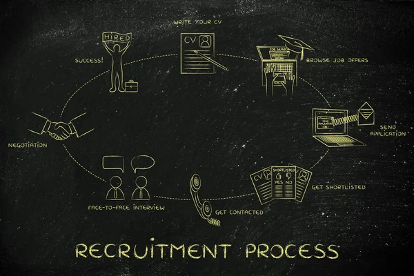 Concept of recruitment process — Stock Photo, Image