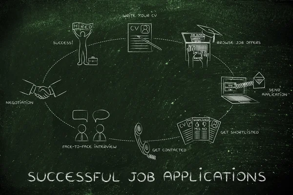 Concept of successful job applications — Stock Photo, Image