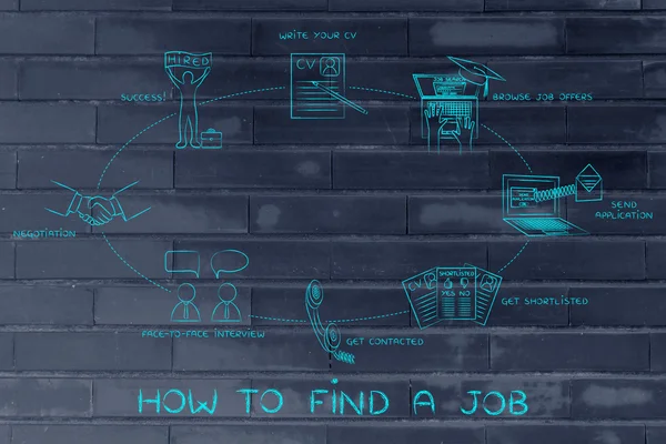 Konzept, wie man einen Job findet — Stockfoto