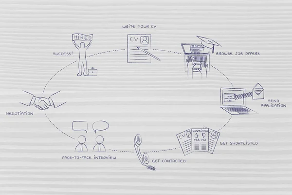 Concept de cycle avec des étapes pour obtenir un emploi — Photo