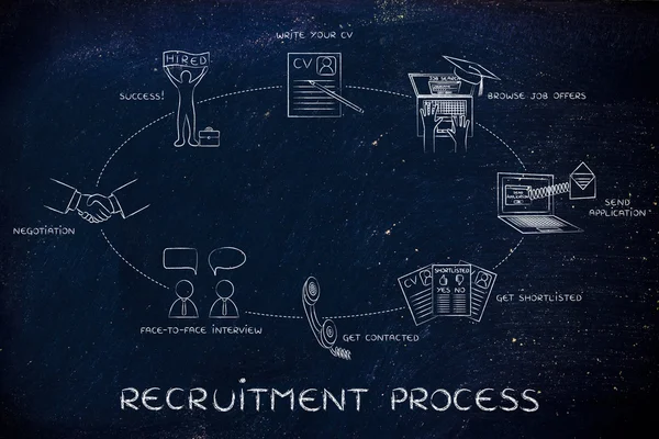 Concept of recruitment process — Stock Photo, Image