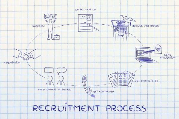 Işe alım süreci kavramı — Stok fotoğraf