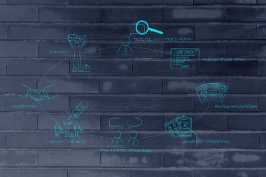 En iyi aday Kiralık adımlarla döngüsü kavramı