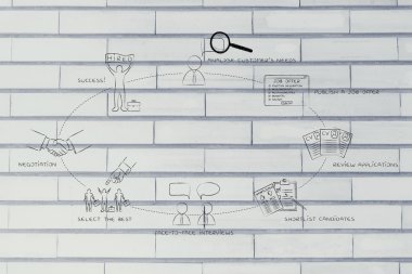 En iyi aday Kiralık adımlarla döngüsü kavramı