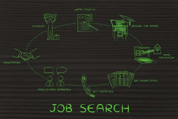 Concept of job search — Stock Photo, Image
