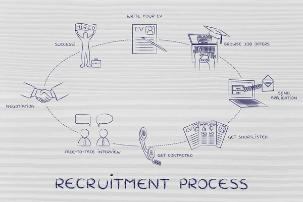 Koncepce náborového procesu — Stock fotografie