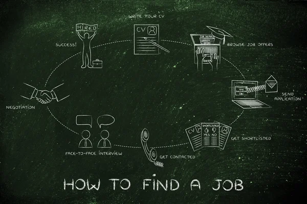 Concetto di come trovare un lavoro — Foto Stock