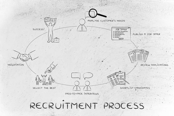 Concepto de proceso de contratación — Foto de Stock