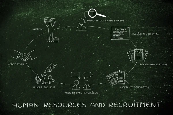 Begrep på menneskelige ressurser og rekruttering – stockfoto